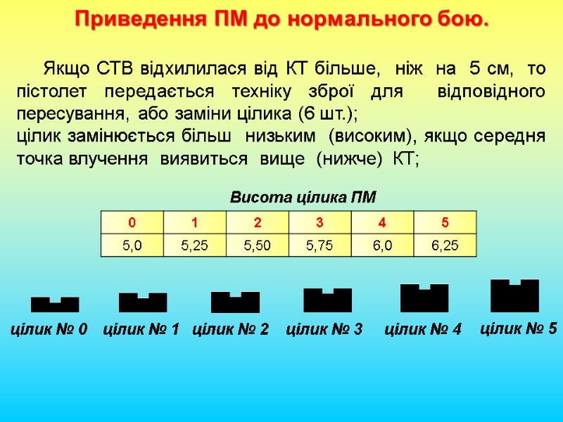 Приведення ПМ до нормального бою.      Якщо СТВ відхилилася від